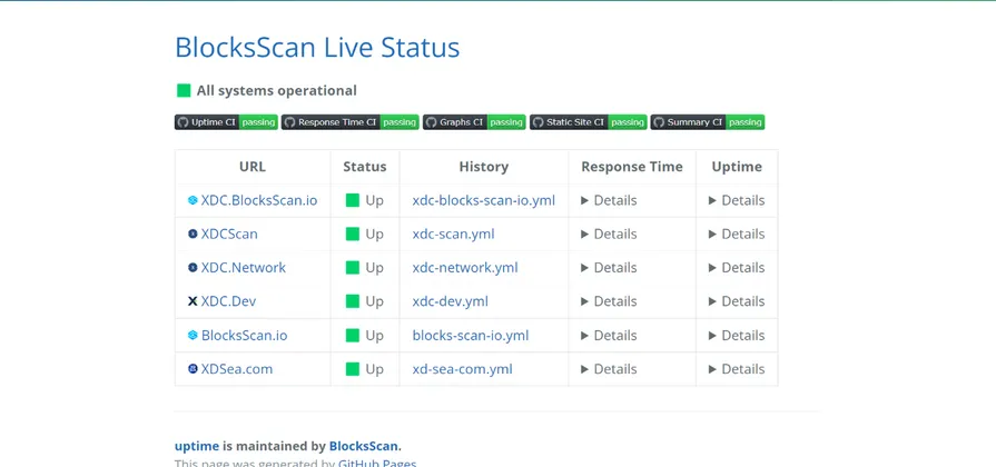 banner image for the post BlocksScan UpTime | AI-Based Monitor Tool.