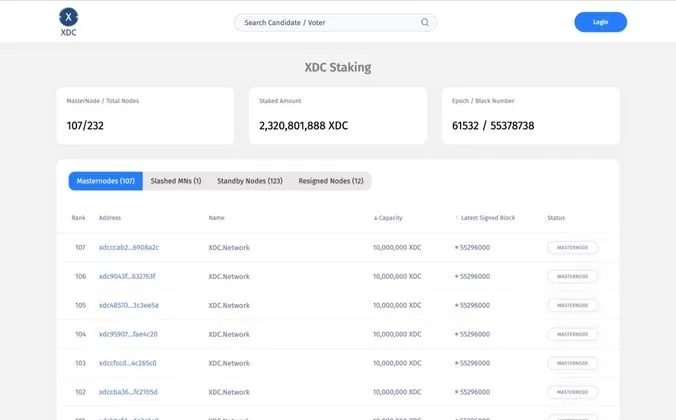 banner image for the post Feedback is required for integrating dedicated masternodes statistics in BlocksScan Explorer.