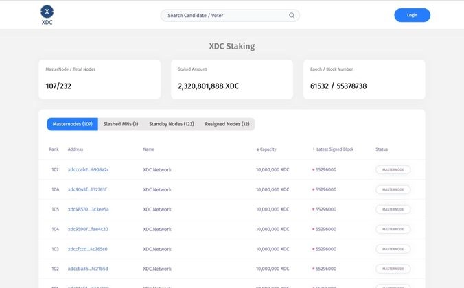banner image for the post Feedback is required for integrating dedicated masternodes statistics in BlocksScan Explorer.